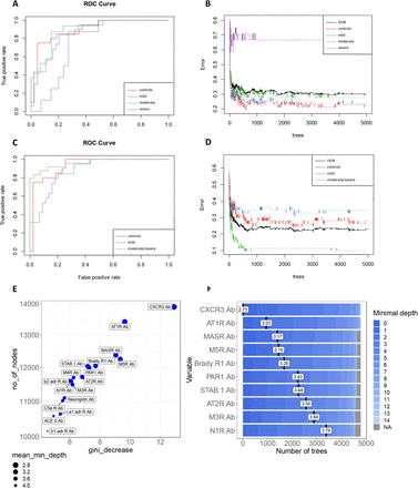 Figure 3: