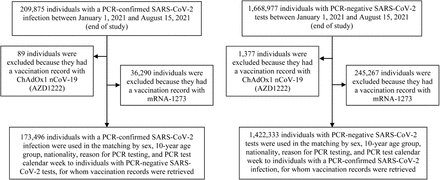 Supplementary Figure 1.