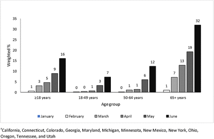 Supplementary Figure 2.