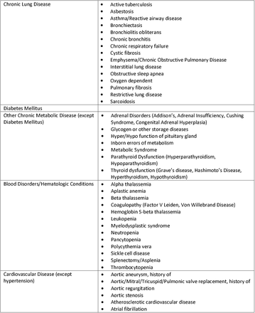 Supplement Table 1.