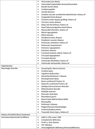 Supplement Table 1.