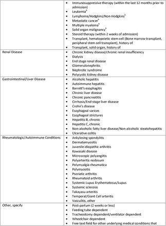 Supplement Table 1.