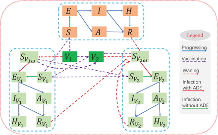 Figure 1: