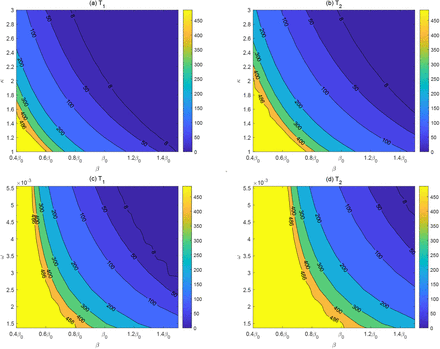 Figure 10: