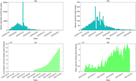 Figure 2: