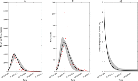 Figure 3: