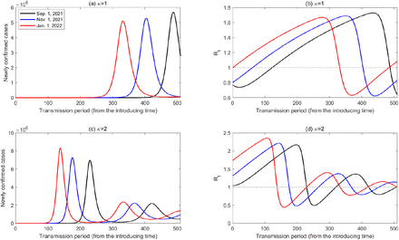 Figure 6: