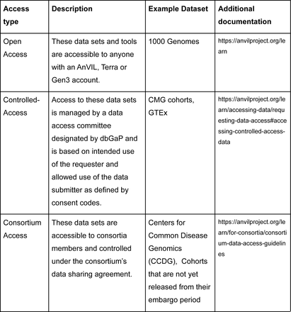 Table 4.