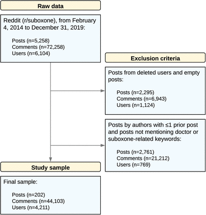 Figure 1: