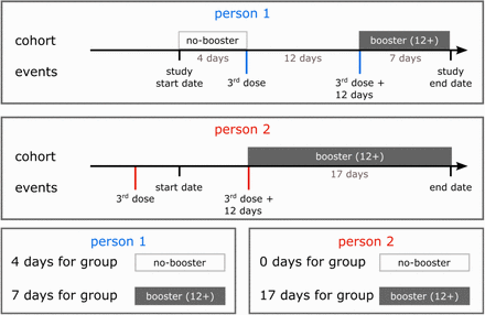 Figure S3.