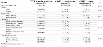 Table II.