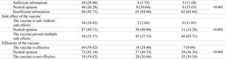 Table II.