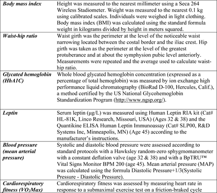 Supplemental Table 1.