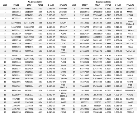 TABLE 3: