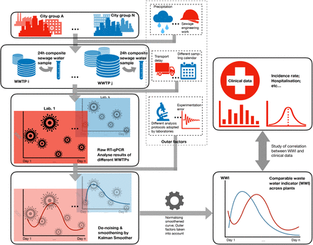 Figure 1: