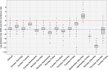 Figure 11: