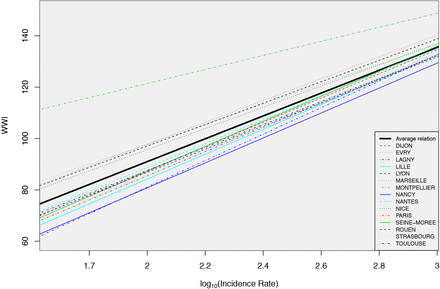 Figure 12: