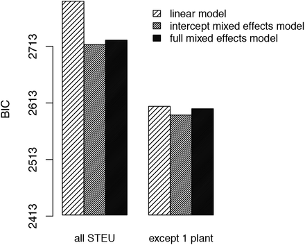 Figure 13: