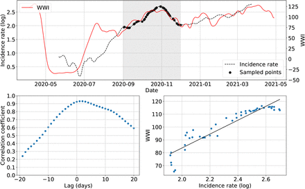 Figure 5: