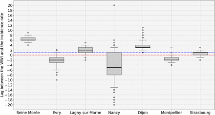 Figure 6: