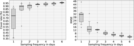 Figure 9: