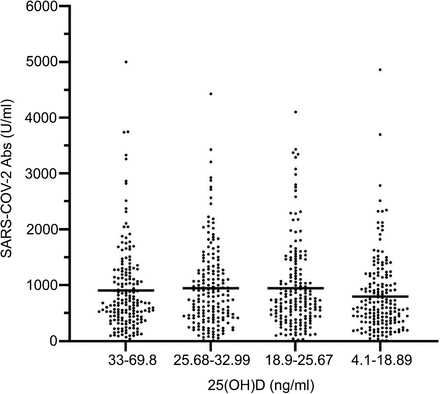 Figure 9.