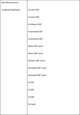 Supplemental Table 1: