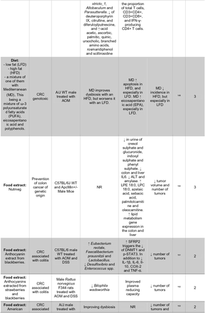 Table 2.