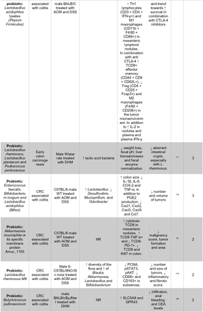 Table 2.