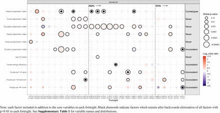 Supplementary Figure 5: