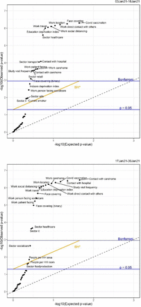 Supplementary Figure 12: