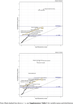 Supplementary Figure 12: