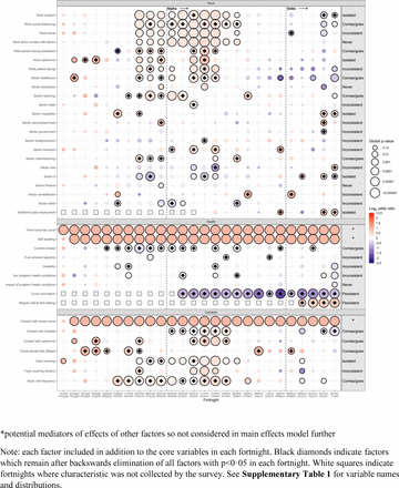 Figure 4A: