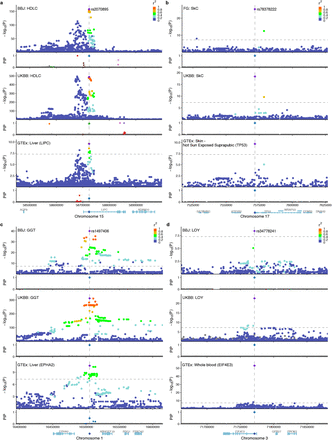 Extended Data Fig. 6