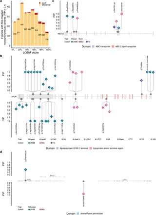 Extended Data Fig. 10