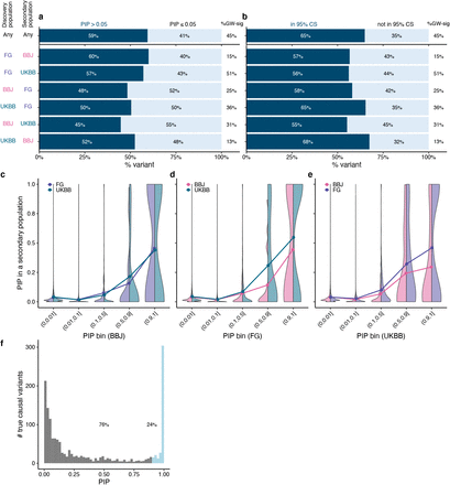 Extended Data Fig. 2