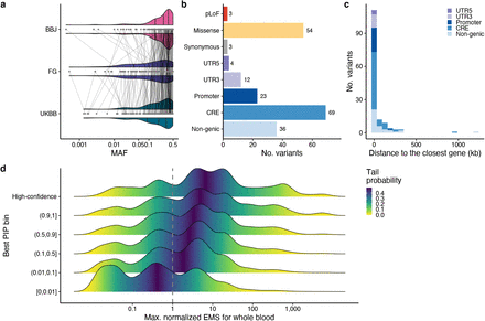 Extended Data Fig. 4