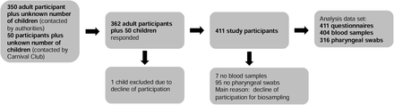 Fig. 1: