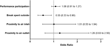 Fig. 4: