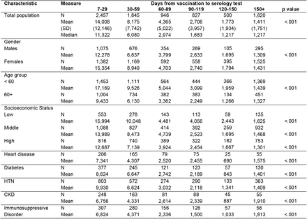 Table 4: