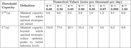 Table 3: