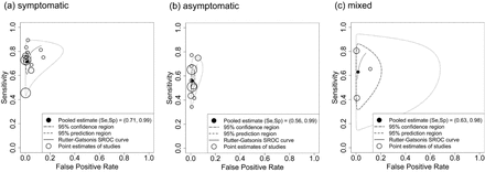 Figure 7: