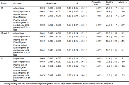 Table 2.