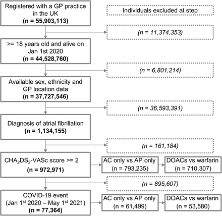 Supplementary Figure 1: