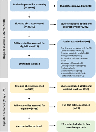 Figure 2: