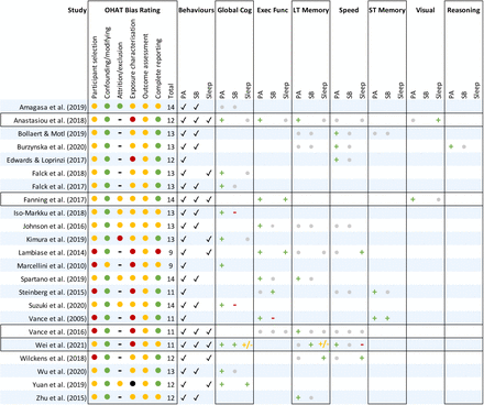 Figure 3: