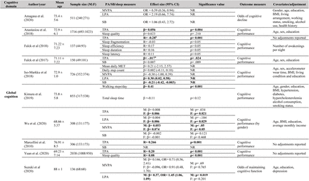 Table 3.