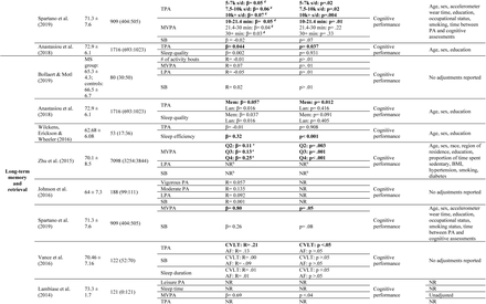 Table 3.