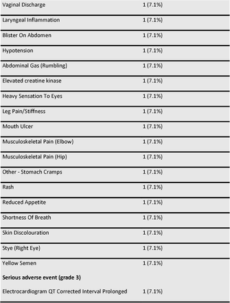 Table 2