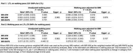 Table 2.